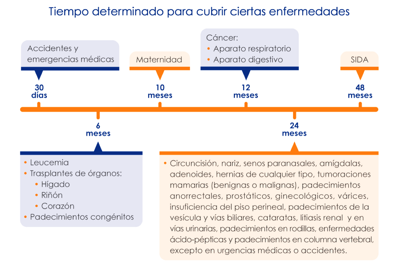 01D Tiempos