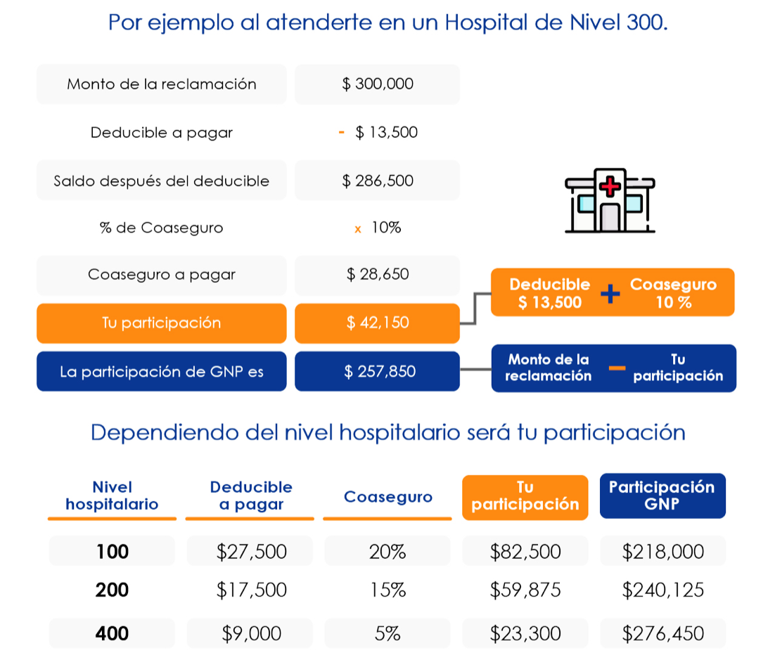 01F Tarifas ejemplo