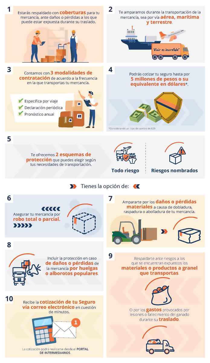 Las 10 razones para contratar nuestro seguro para Transporte de Mercancías: